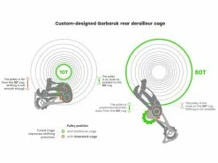 Garbaruk Chape Pour Dérailleur Sram 11/12 Vitesses – Vert 2023 -Vélo Électrique Soldes 432781 5